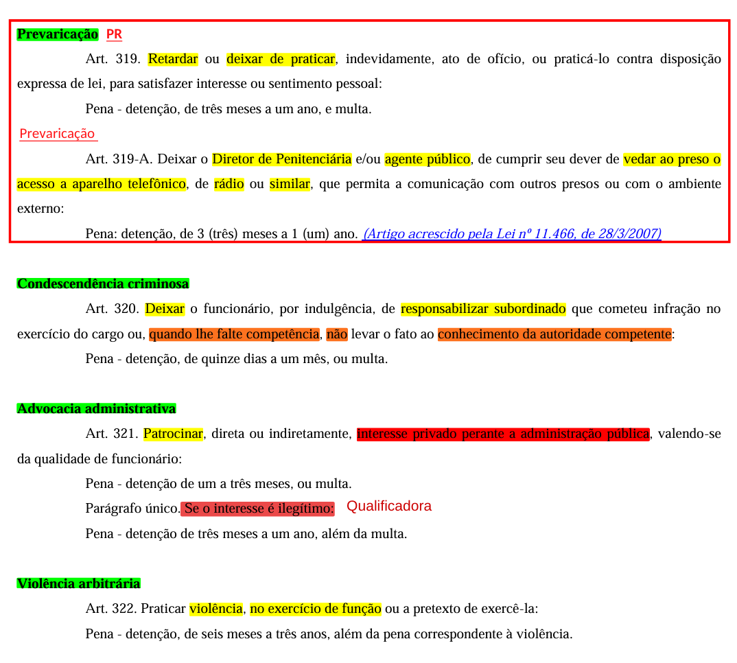 Lei Seca Bizurada do Código Penal nos crimes contra a administração pública: prevaricação, condescendência criminosa, advocacia administrativa e violência arbitrária, com os verbos do tipo penal grifados, as qualificadoras anotadas à mão e o artigo 319-A destacado em vermelho.